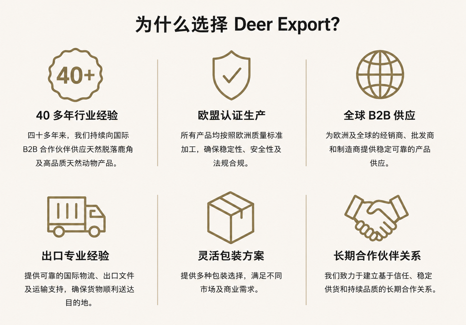 为什么选择 Deer Export？展示公司的六大优势，包括 40 多年行业经验、欧盟认证生产、全球 B2B 供应、出口专业经验、灵活包装方案和长期合作伙伴关系。